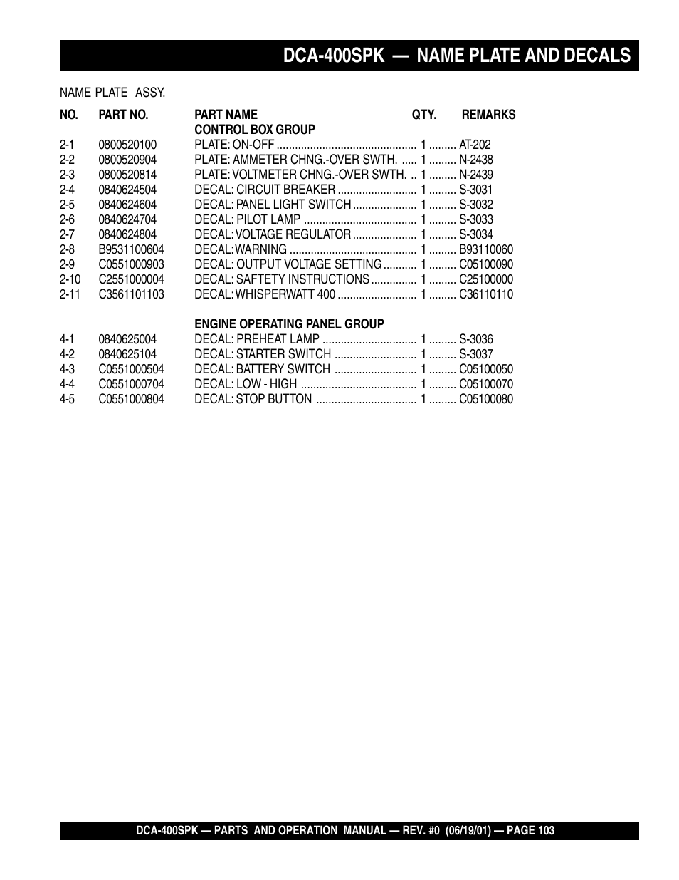 Dca-400spk — name plate and decals | Multiquip MQ Power Whisperwatt Generator DCA-400SPK User Manual | Page 103 / 108