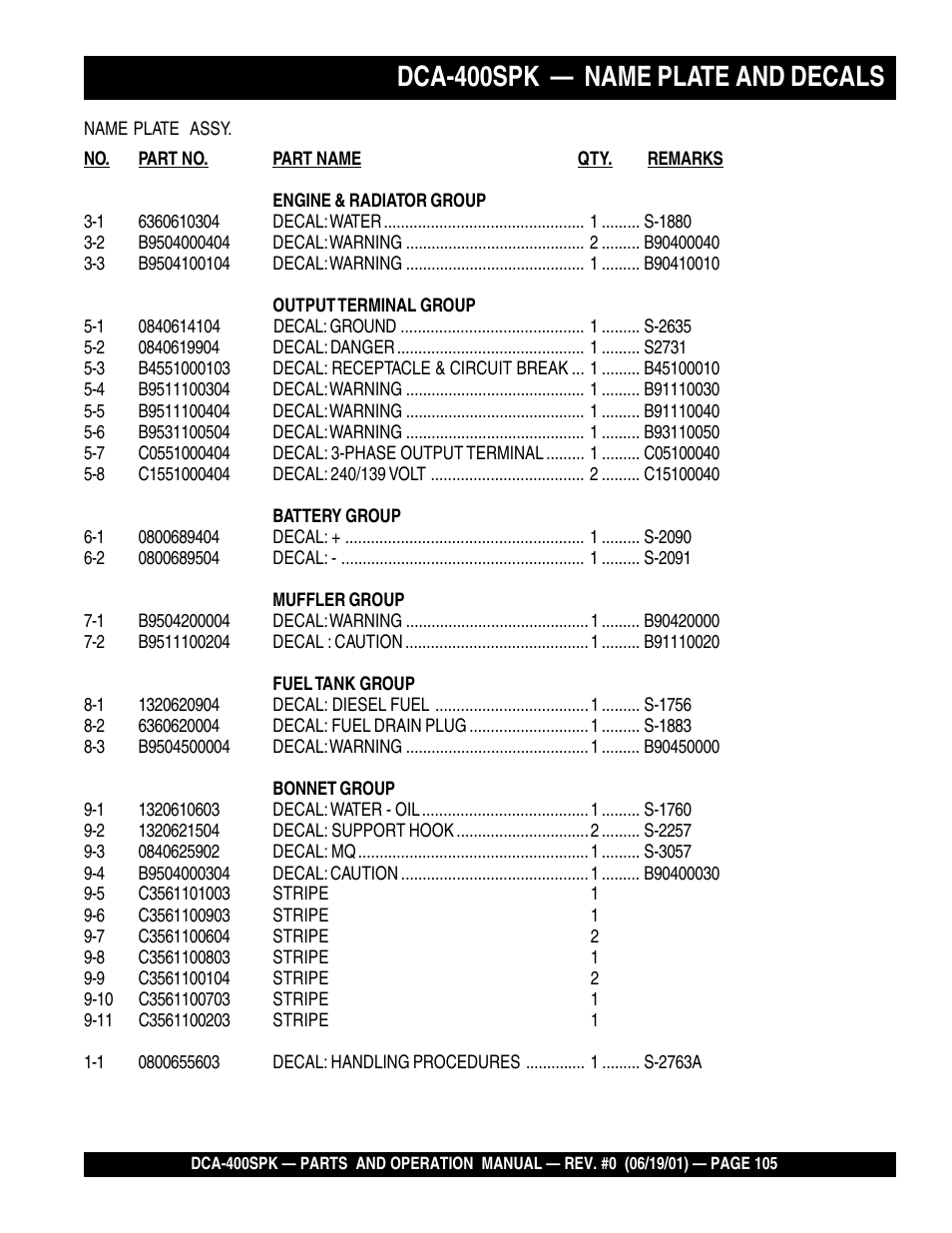 Dca-400spk — name plate and decals | Multiquip MQ Power Whisperwatt Generator DCA-400SPK User Manual | Page 105 / 108