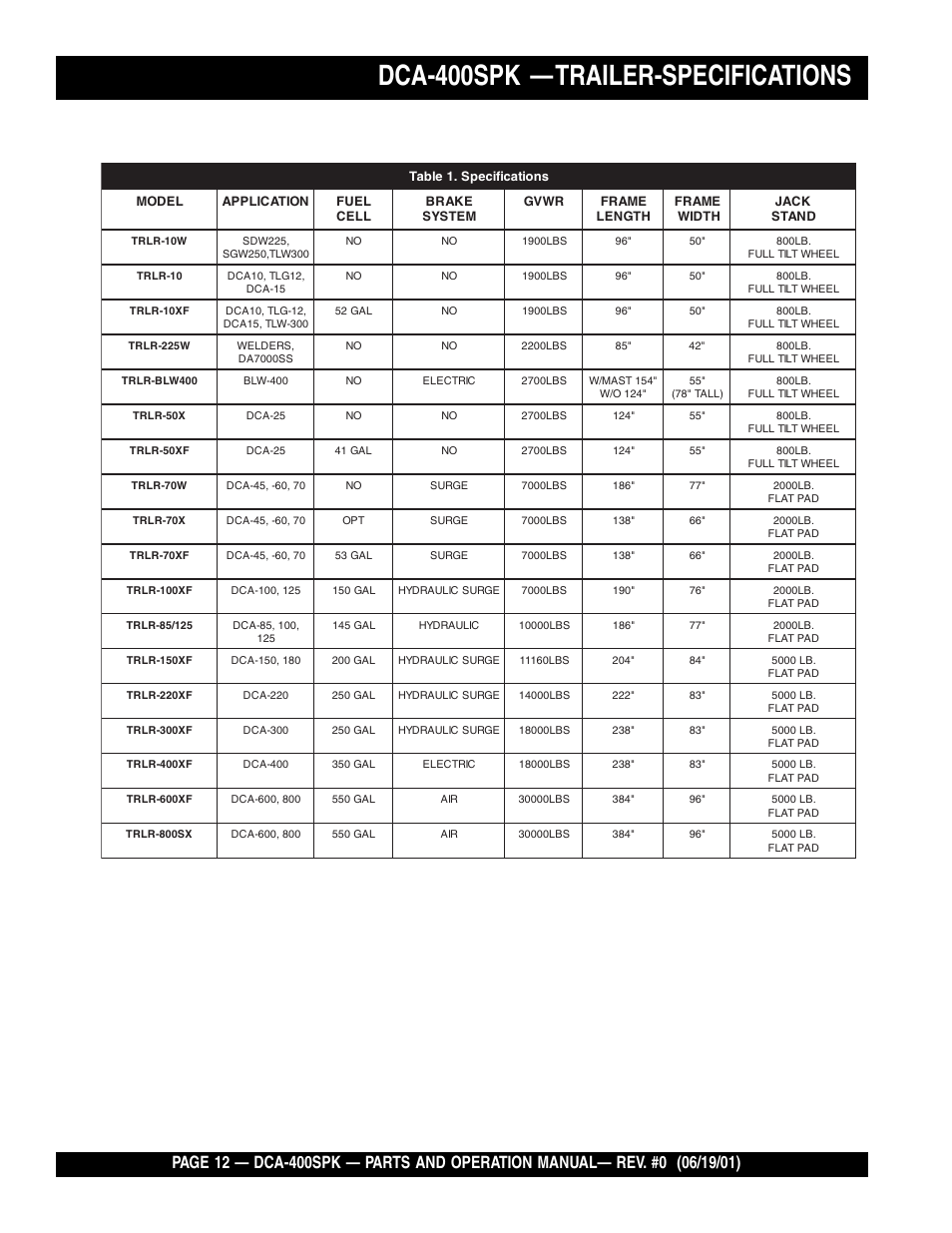 Dca-400spk — trailer-specifications | Multiquip MQ Power Whisperwatt Generator DCA-400SPK User Manual | Page 12 / 108