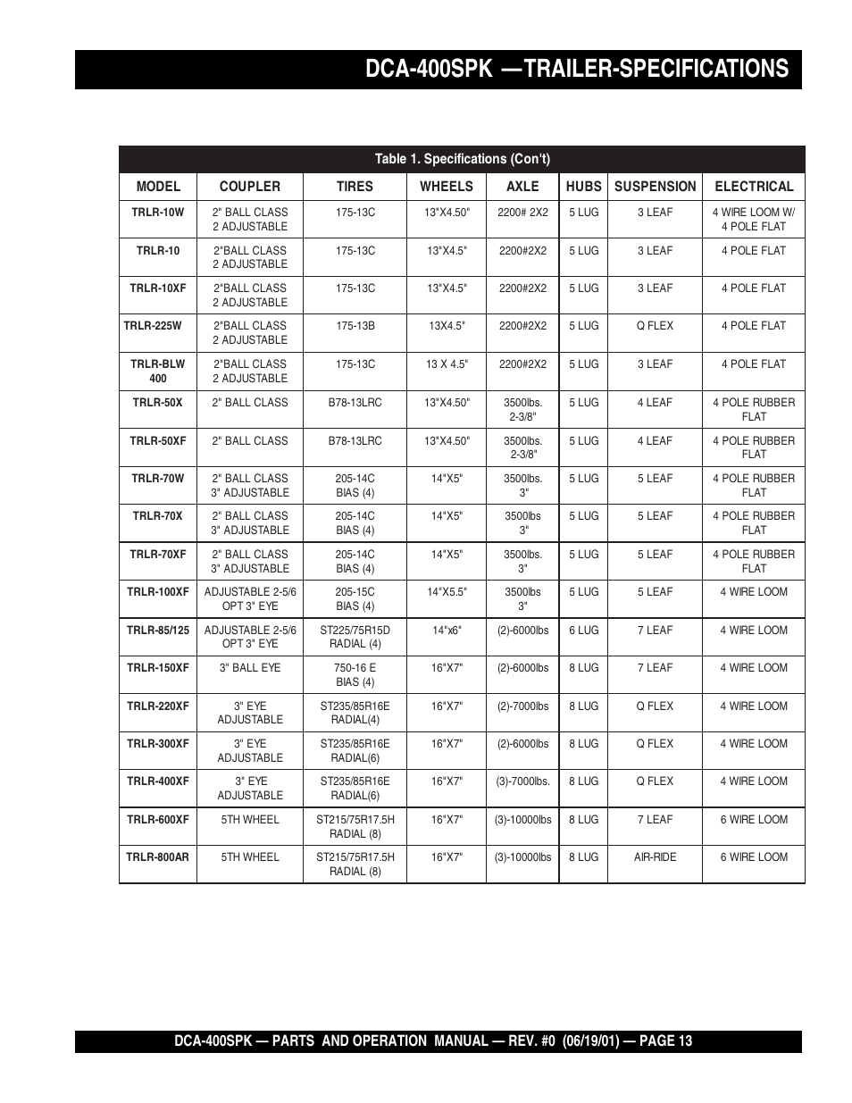 Dca-400spk — trailer-specifications | Multiquip MQ Power Whisperwatt Generator DCA-400SPK User Manual | Page 13 / 108