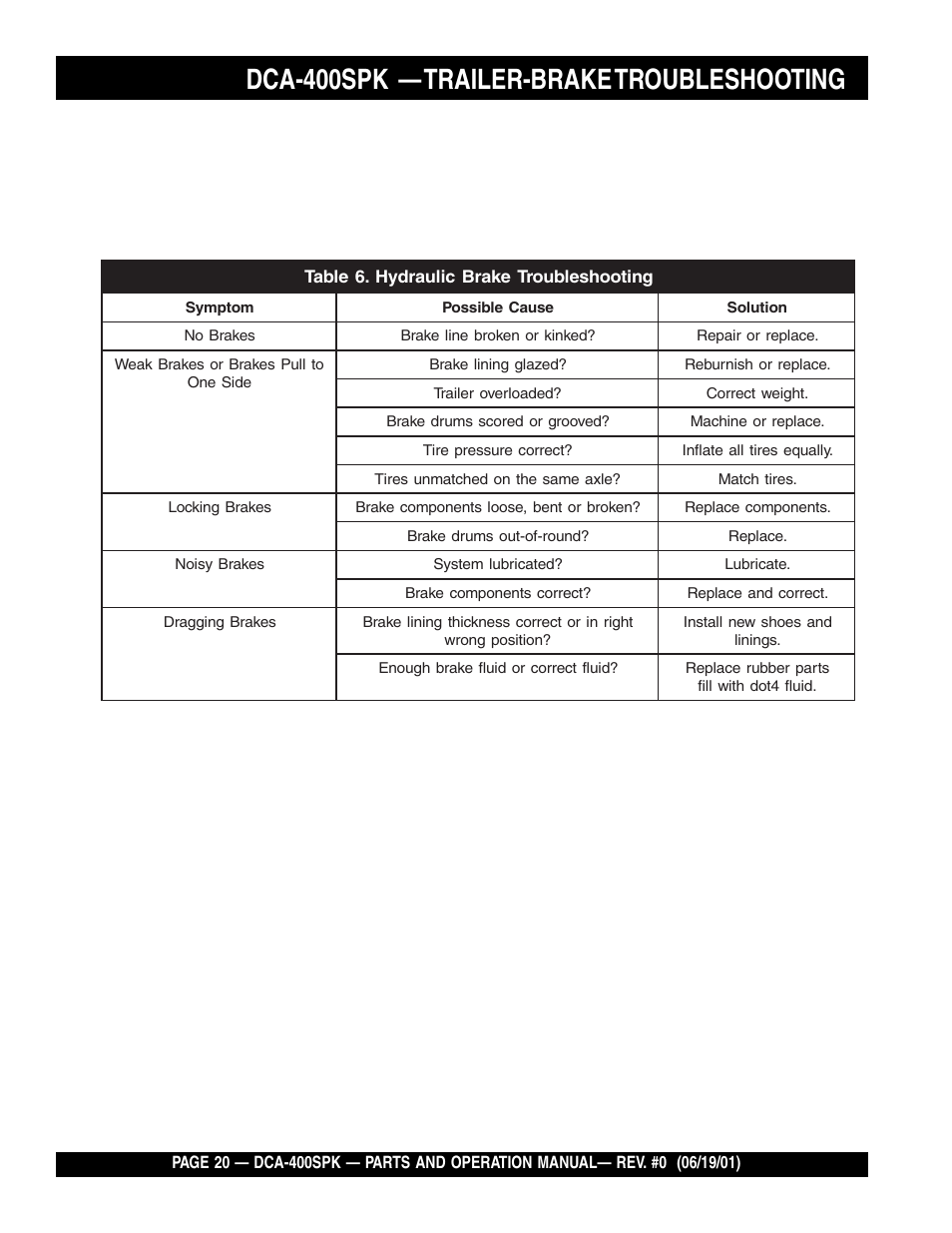 Dca-400spk — trailer-brake troubleshooting | Multiquip MQ Power Whisperwatt Generator DCA-400SPK User Manual | Page 20 / 108