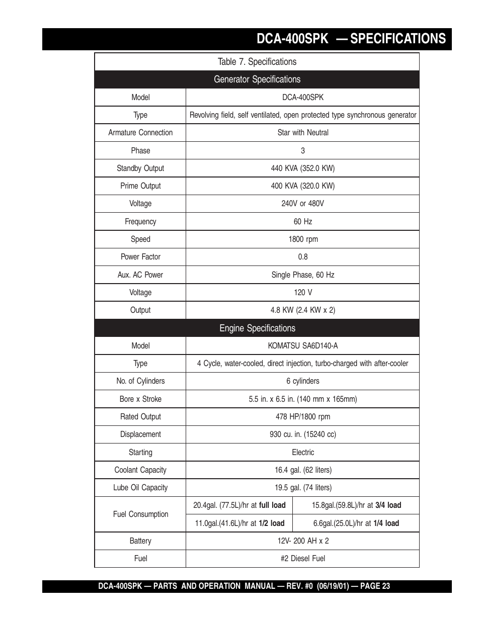 Dca-400spk — specifications | Multiquip MQ Power Whisperwatt Generator DCA-400SPK User Manual | Page 23 / 108
