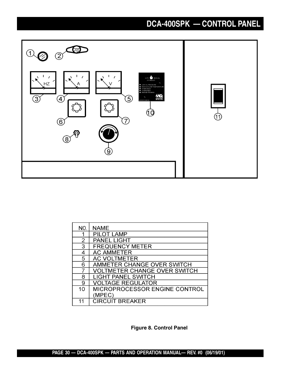 Dca-400spk — control panel | Multiquip MQ Power Whisperwatt Generator DCA-400SPK User Manual | Page 30 / 108