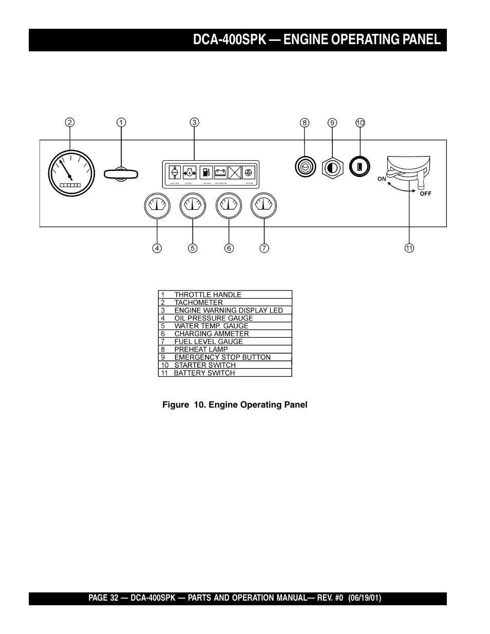 Dca-400spk — engine operating panel | Multiquip MQ Power Whisperwatt Generator DCA-400SPK User Manual | Page 32 / 108