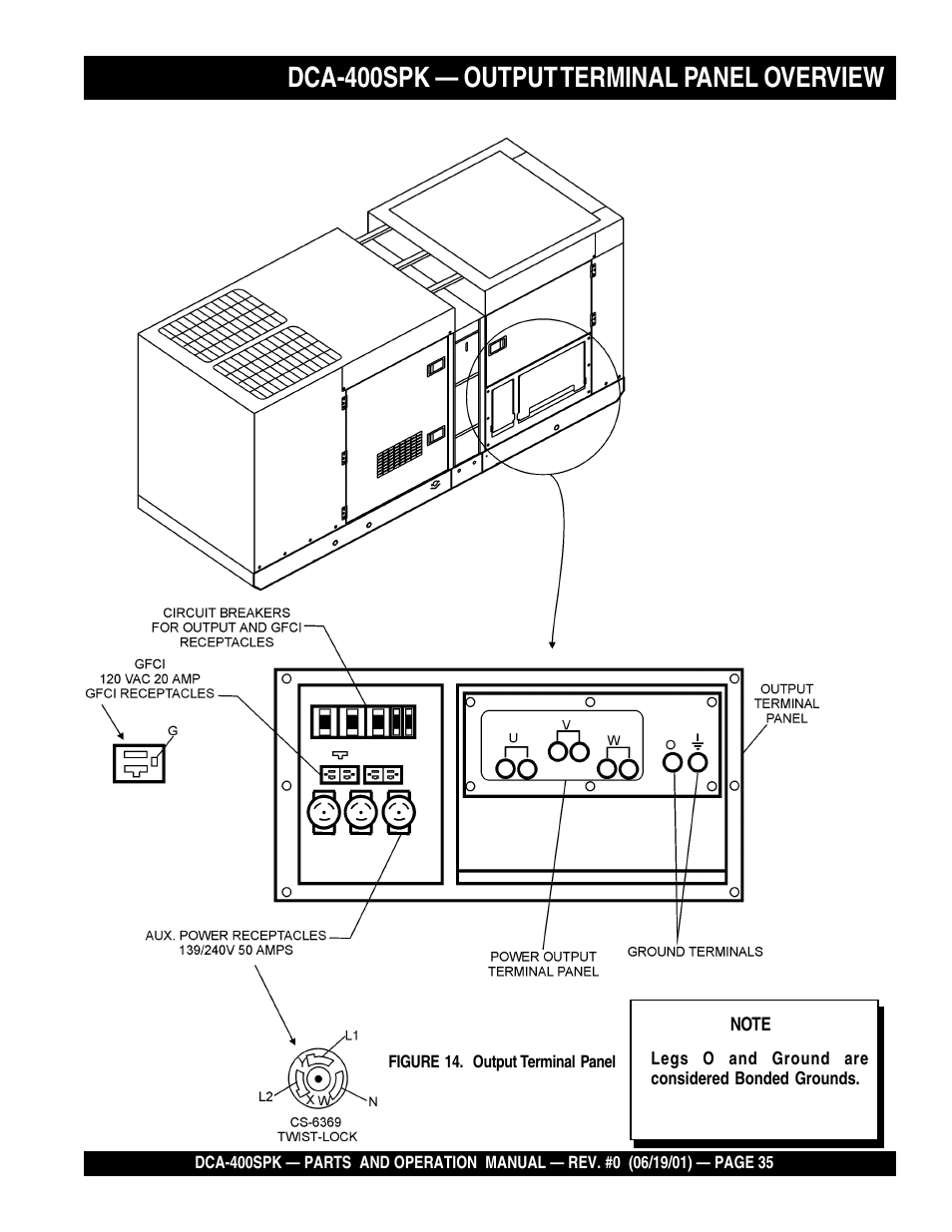 Dca-400spk — output terminal panel overview | Multiquip MQ Power Whisperwatt Generator DCA-400SPK User Manual | Page 35 / 108