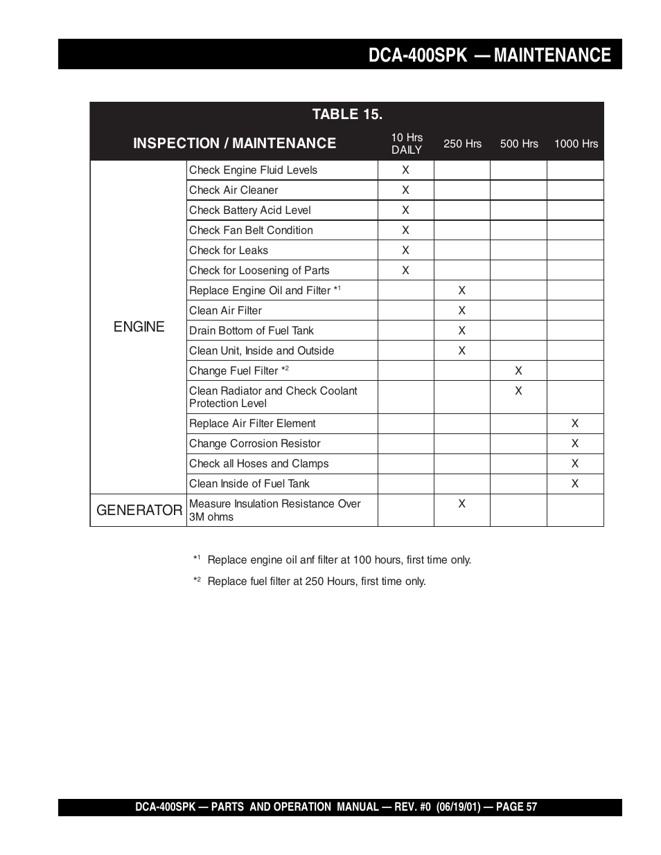 Dca-400spk — maintenance | Multiquip MQ Power Whisperwatt Generator DCA-400SPK User Manual | Page 57 / 108