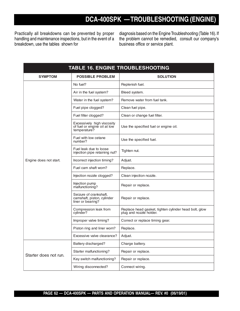 Dca-400spk — troubleshooting (engine) | Multiquip MQ Power Whisperwatt Generator DCA-400SPK User Manual | Page 62 / 108