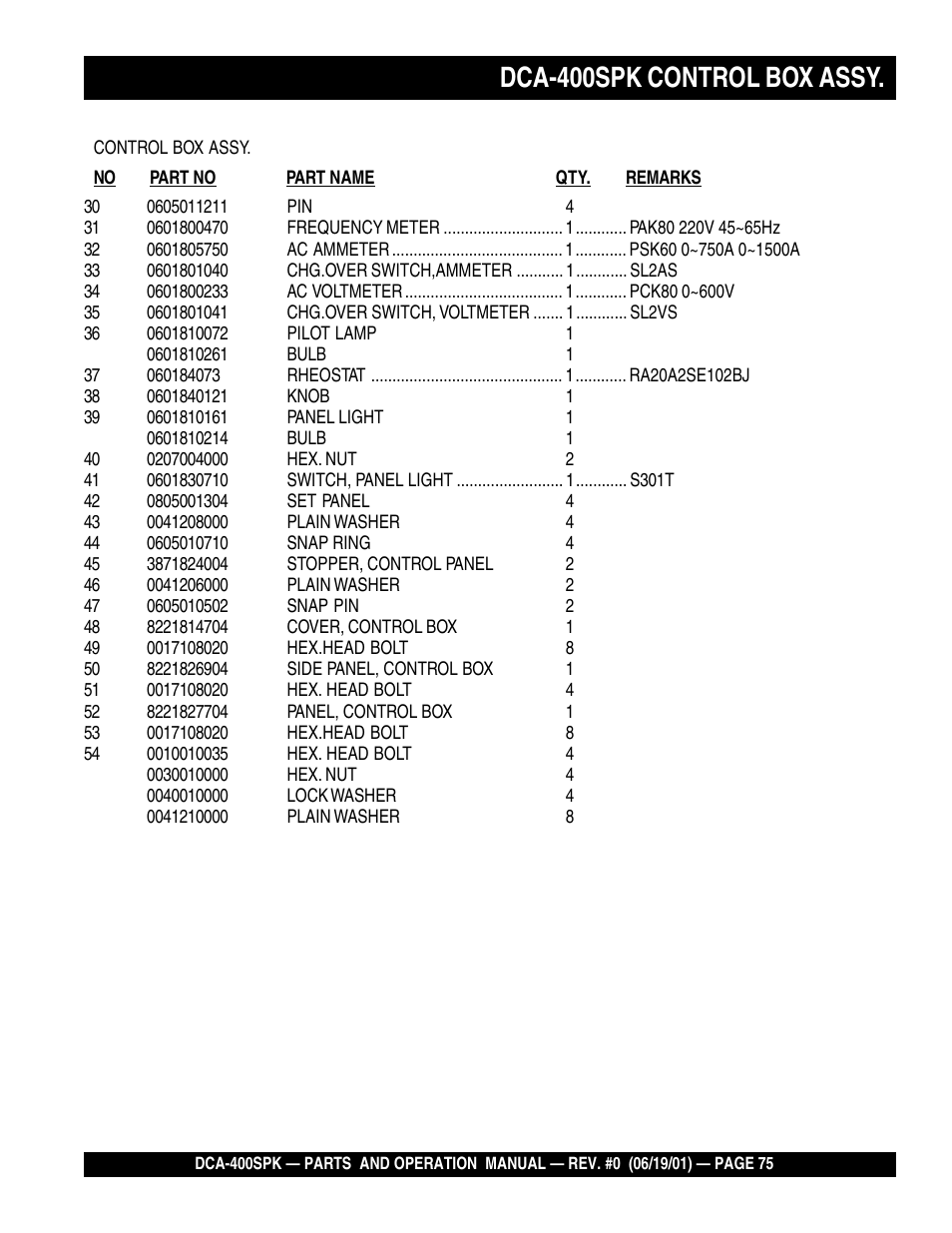 Dca-400spk control box assy | Multiquip MQ Power Whisperwatt Generator DCA-400SPK User Manual | Page 75 / 108