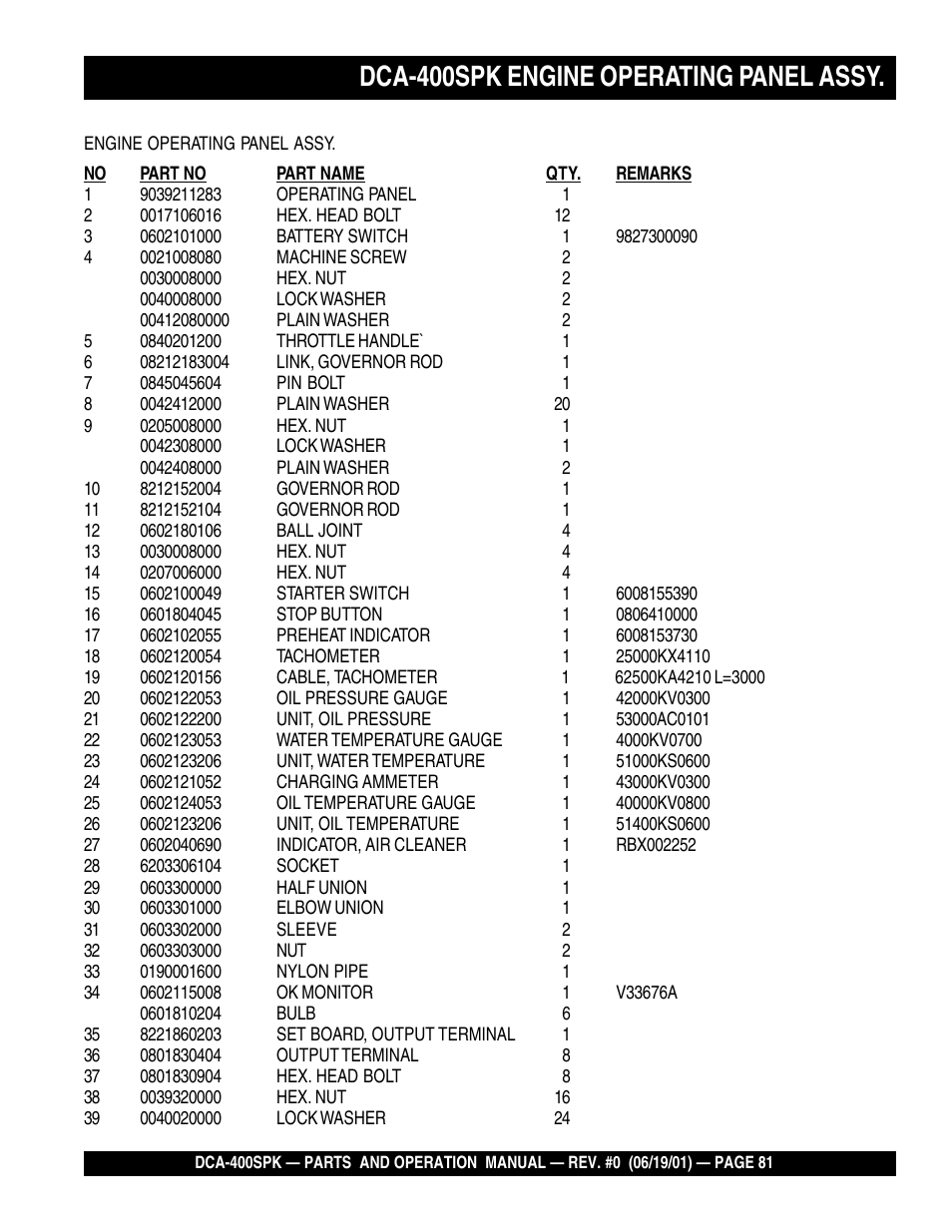 Dca-400spk engine operating panel assy | Multiquip MQ Power Whisperwatt Generator DCA-400SPK User Manual | Page 81 / 108