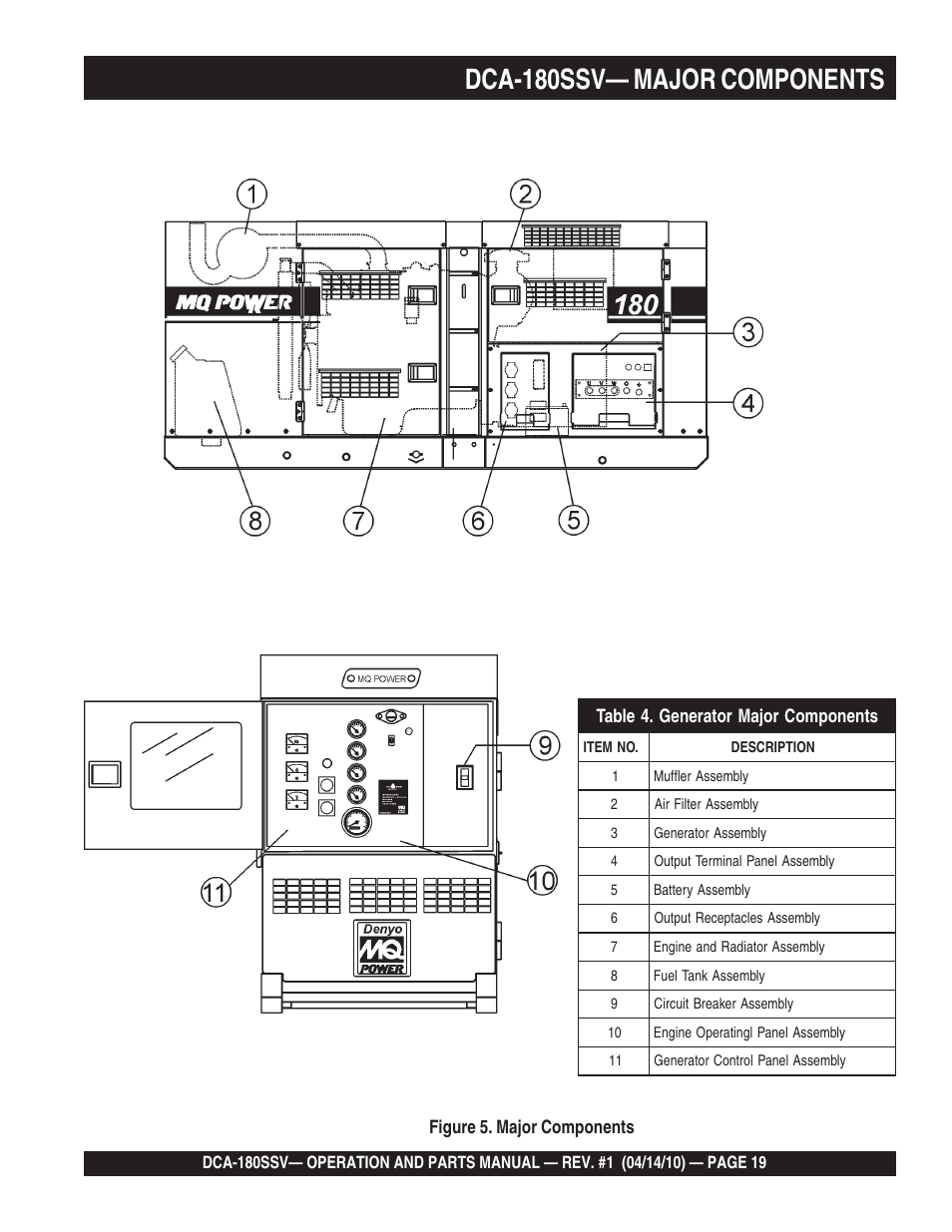 1dca-180ssv— major components | Multiquip MQ Power Whisperwatt 60 Hz Generator DCA-180SSV User Manual | Page 19 / 84