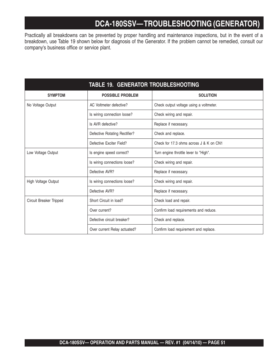 Dca-180ssv— troubleshooting (generator) | Multiquip MQ Power Whisperwatt 60 Hz Generator DCA-180SSV User Manual | Page 51 / 84