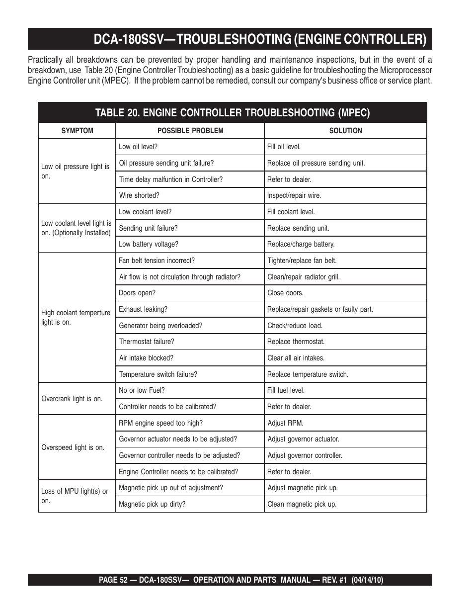 Dca-180ssv— troubleshooting (engine controller) | Multiquip MQ Power Whisperwatt 60 Hz Generator DCA-180SSV User Manual | Page 52 / 84