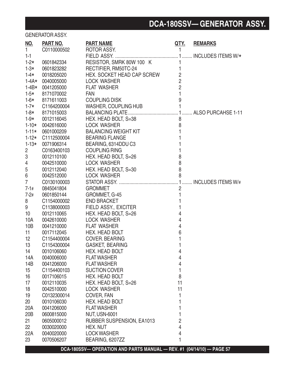 1dca-180ssv— generator assy | Multiquip MQ Power Whisperwatt 60 Hz Generator DCA-180SSV User Manual | Page 57 / 84