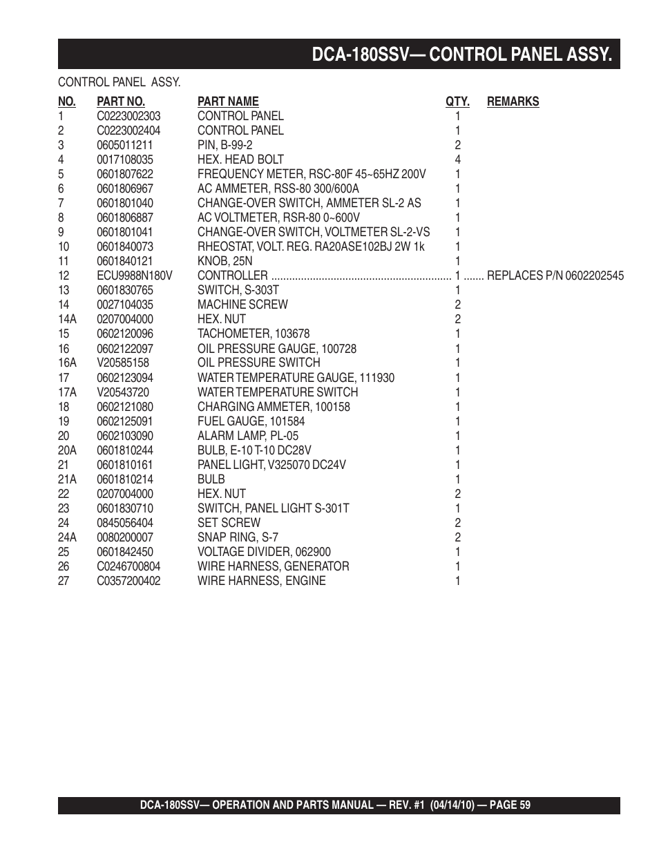 1dca-180ssv— control panel assy | Multiquip MQ Power Whisperwatt 60 Hz Generator DCA-180SSV User Manual | Page 59 / 84