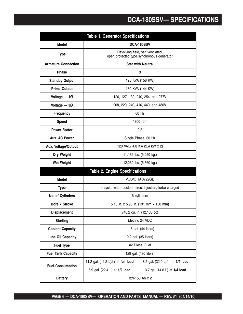 Dca-180ssv— specifications | Multiquip MQ Power Whisperwatt 60 Hz Generator DCA-180SSV User Manual | Page 6 / 84