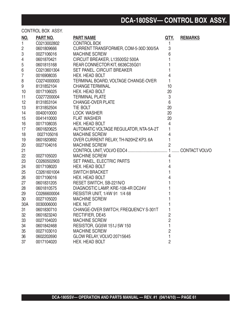 1dca-180ssv— control box assy | Multiquip MQ Power Whisperwatt 60 Hz Generator DCA-180SSV User Manual | Page 61 / 84