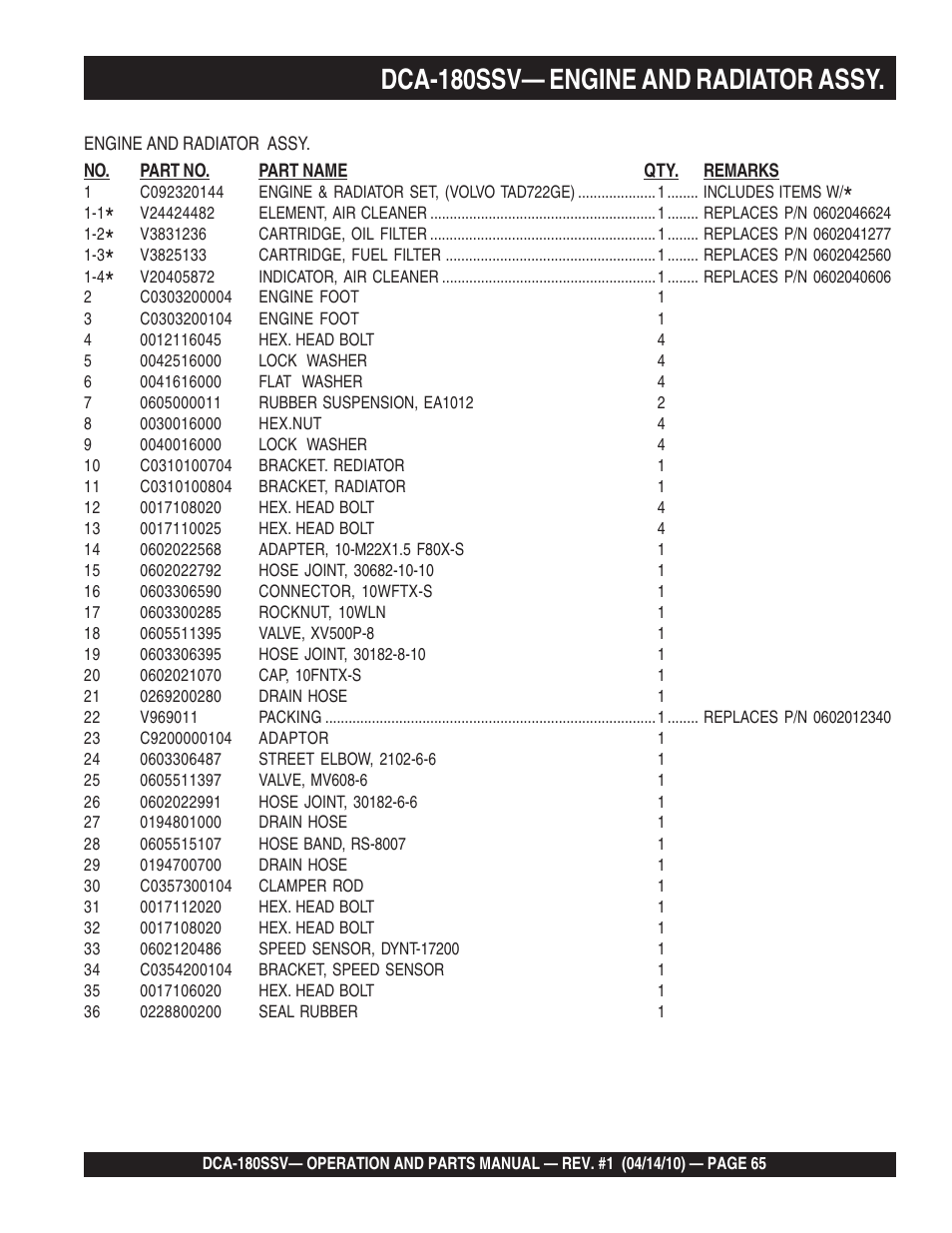 1dca-180ssv— engine and radiator assy | Multiquip MQ Power Whisperwatt 60 Hz Generator DCA-180SSV User Manual | Page 65 / 84