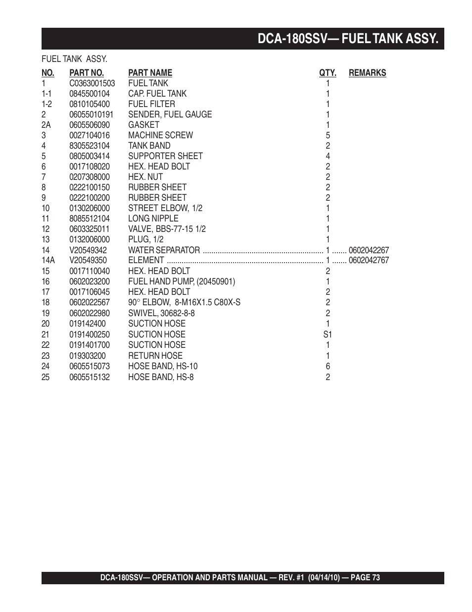 1dca-180ssv— fuel tank assy | Multiquip MQ Power Whisperwatt 60 Hz Generator DCA-180SSV User Manual | Page 73 / 84