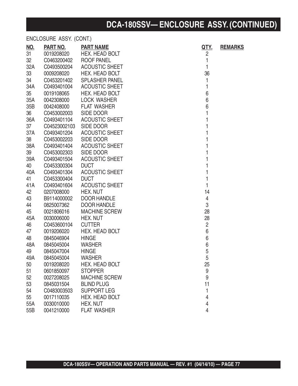 1dca-180ssv— enclosure assy. (continued) | Multiquip MQ Power Whisperwatt 60 Hz Generator DCA-180SSV User Manual | Page 77 / 84