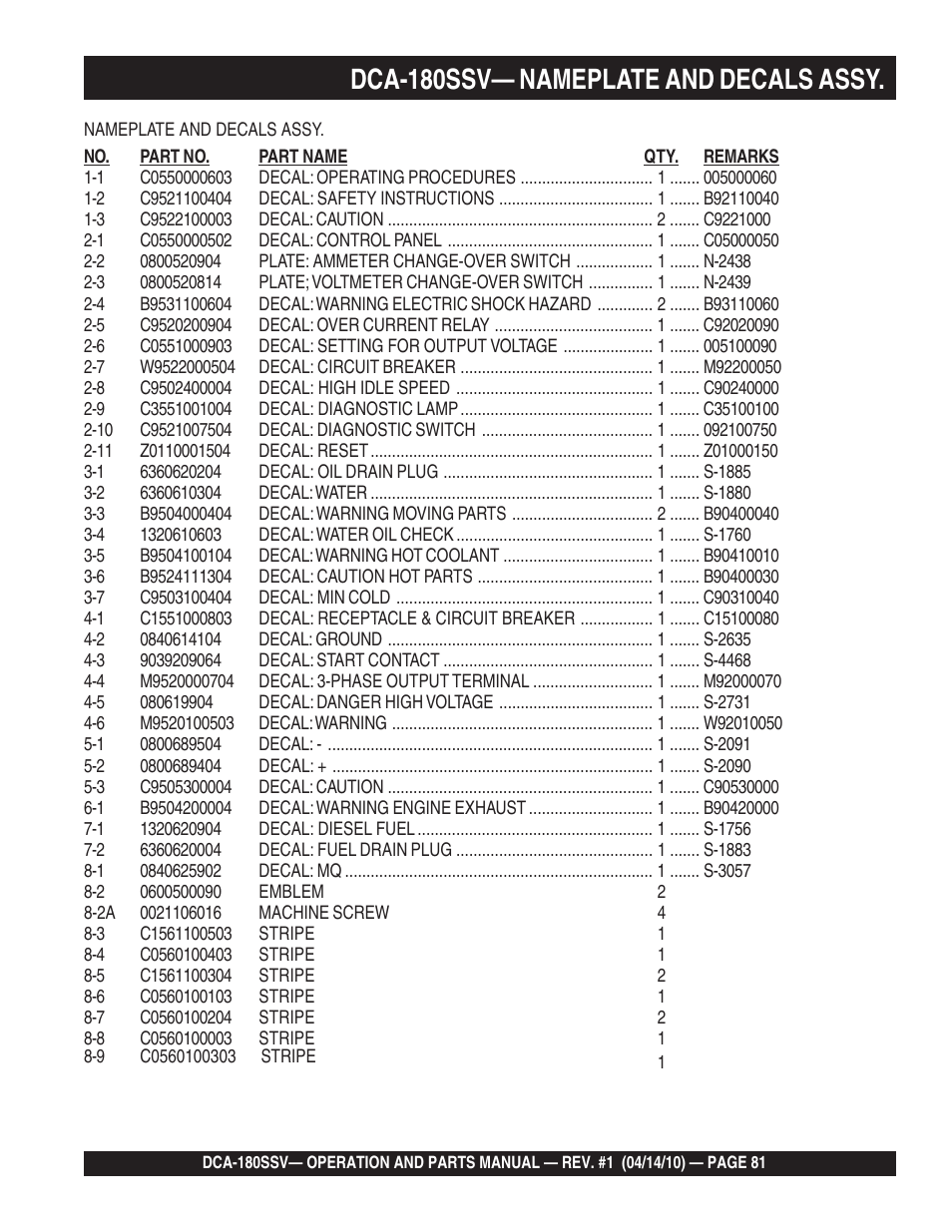 1dca-180ssv— nameplate and decals assy | Multiquip MQ Power Whisperwatt 60 Hz Generator DCA-180SSV User Manual | Page 81 / 84