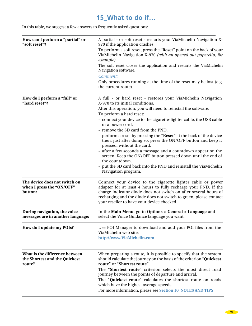 15_what to do if | Michelin X970 User Manual | Page 96 / 100