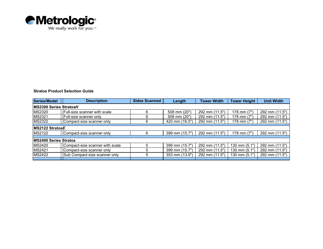 Metrologic Instruments Stratos MS2420 User Manual | 1 page