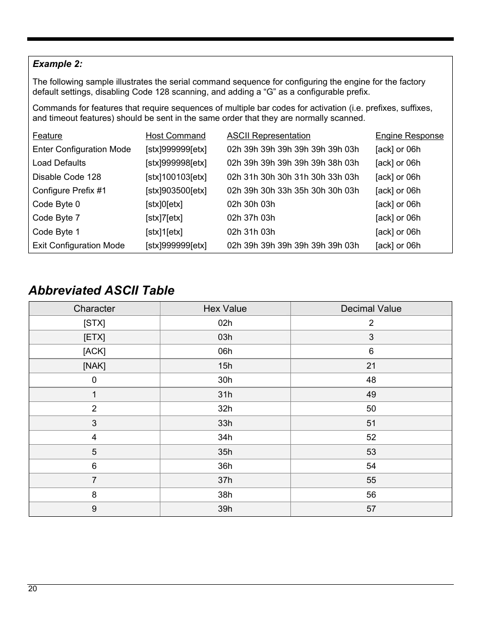 Abbreviated ascii table | Metrologic Instruments IS4823 User Manual | Page 24 / 48