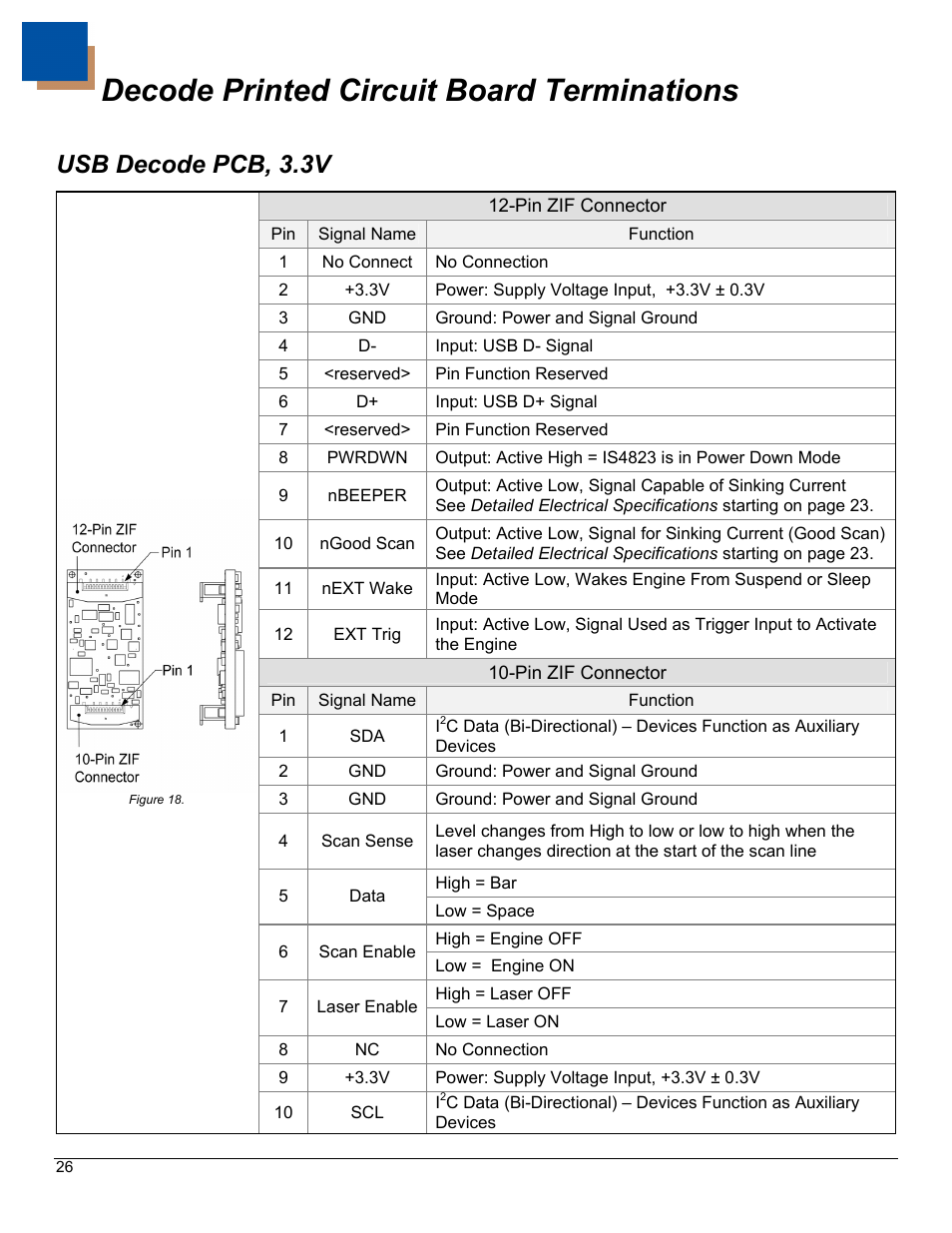 Decode printed circuit board terminations, Usb decode pcb, 3.3v (77-77141), Usb decode pcb, 3.3v | Metrologic Instruments IS4823 User Manual | Page 30 / 48