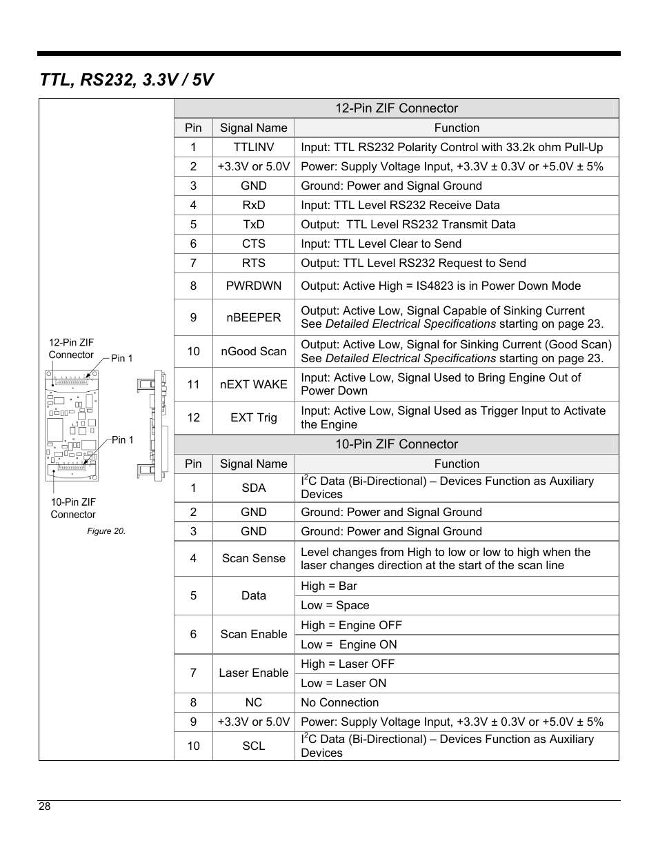Ttl, rs232, 3.3v / 5v (77-77142), Ttl, rs232 3.3v / 5v | Metrologic Instruments IS4823 User Manual | Page 32 / 48
