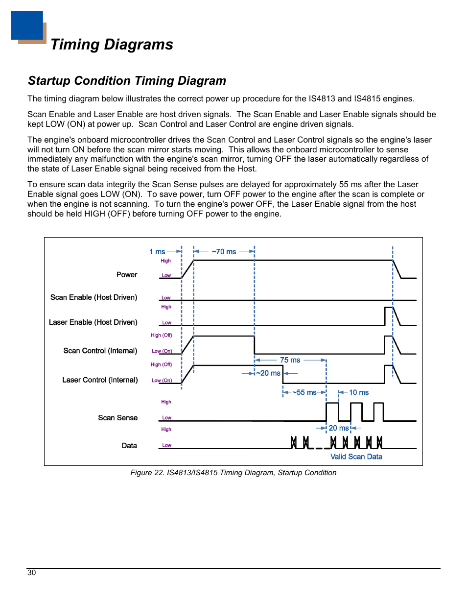 Timing diagrams, Startup condition timing diagram | Metrologic Instruments IS4823 User Manual | Page 34 / 48