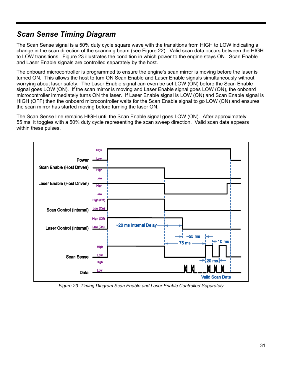 Scan sense timing diagram | Metrologic Instruments IS4823 User Manual | Page 35 / 48