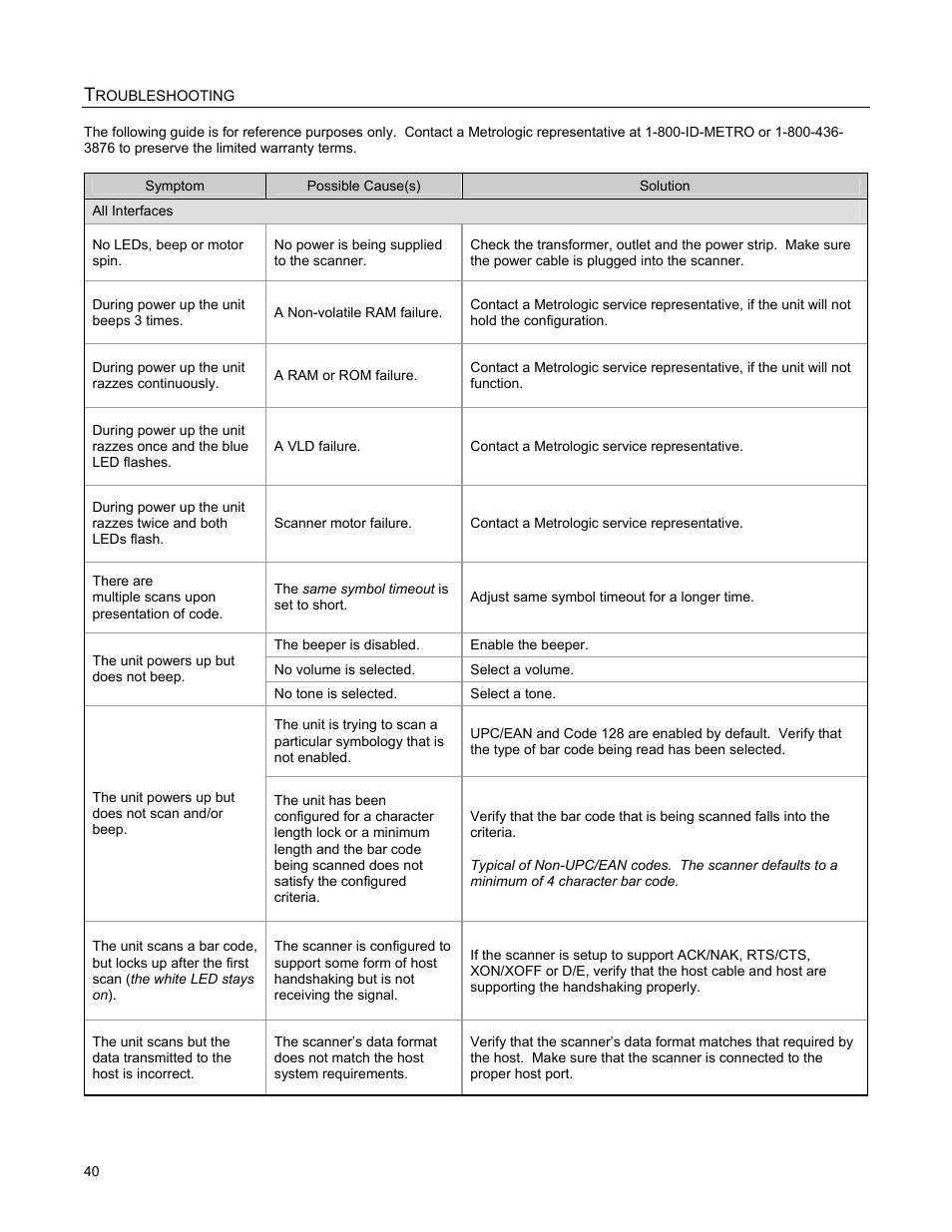 Troubleshooting, Troubleshooting symptom / solution chart, Roubleshooting | Metrologic Instruments StratosS MS2222 User Manual | Page 44 / 68