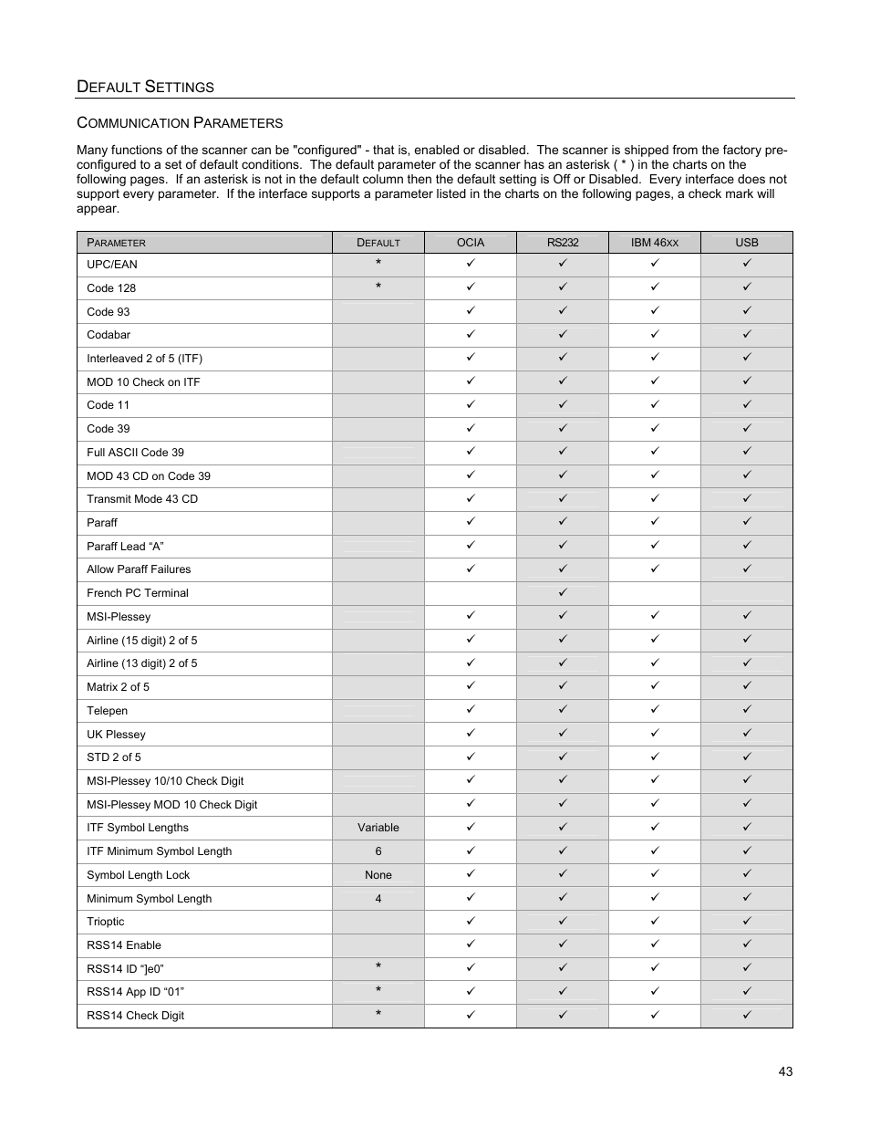 Default settings, Communication parameters, Efault | Ettings | Metrologic Instruments StratosS MS2222 User Manual | Page 47 / 68