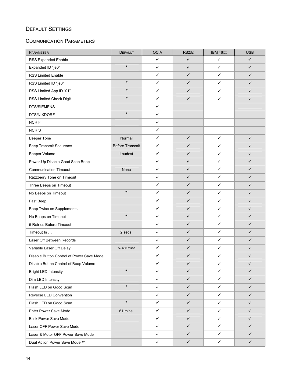 Metrologic Instruments StratosS MS2222 User Manual | Page 48 / 68
