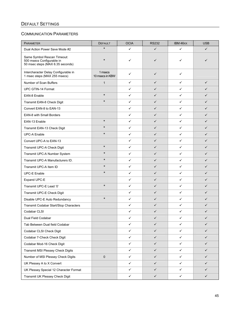 Metrologic Instruments StratosS MS2222 User Manual | Page 49 / 68