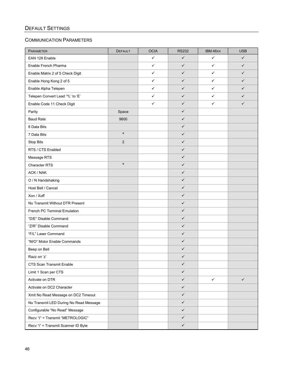 Metrologic Instruments StratosS MS2222 User Manual | Page 50 / 68