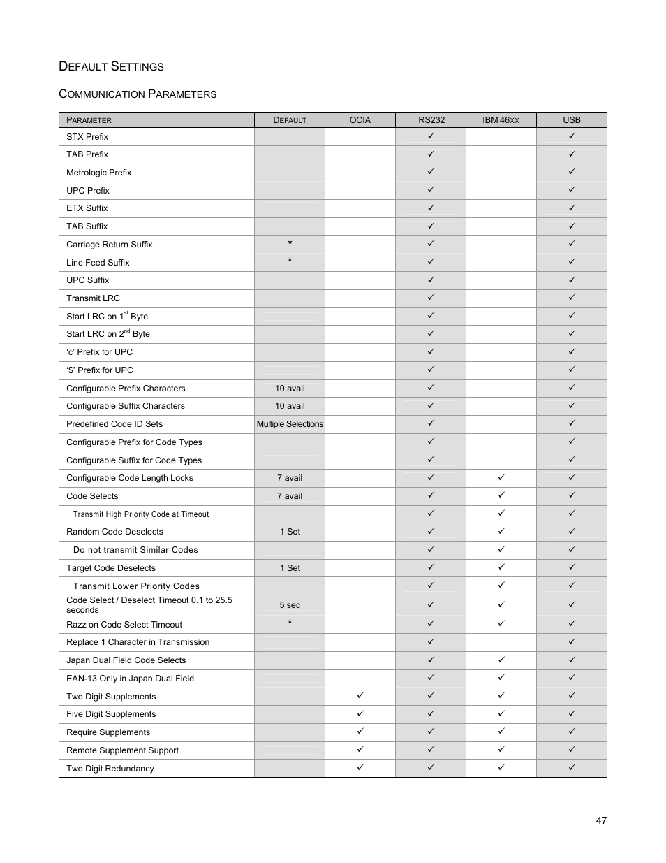 Metrologic Instruments StratosS MS2222 User Manual | Page 51 / 68