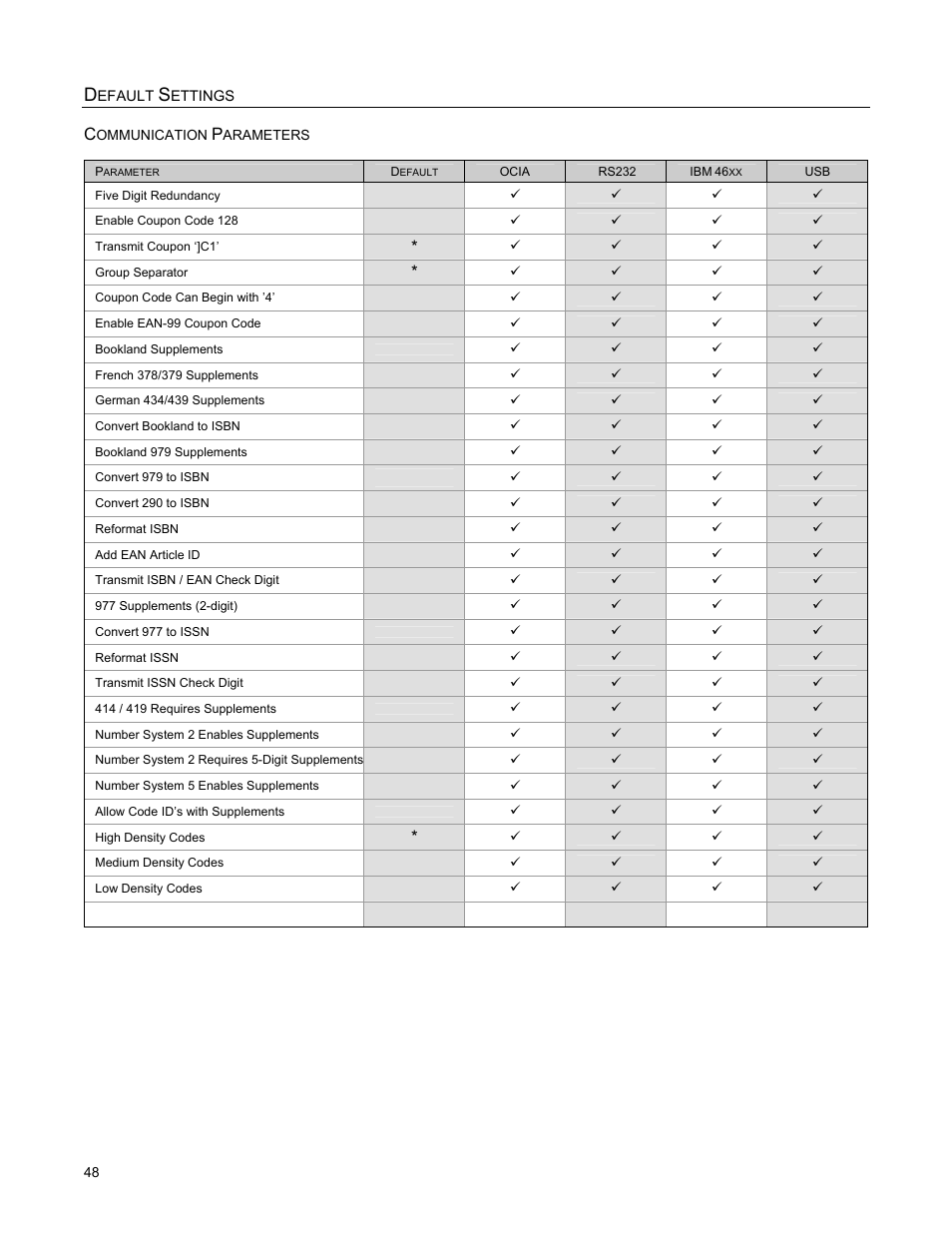 Metrologic Instruments StratosS MS2222 User Manual | Page 52 / 68