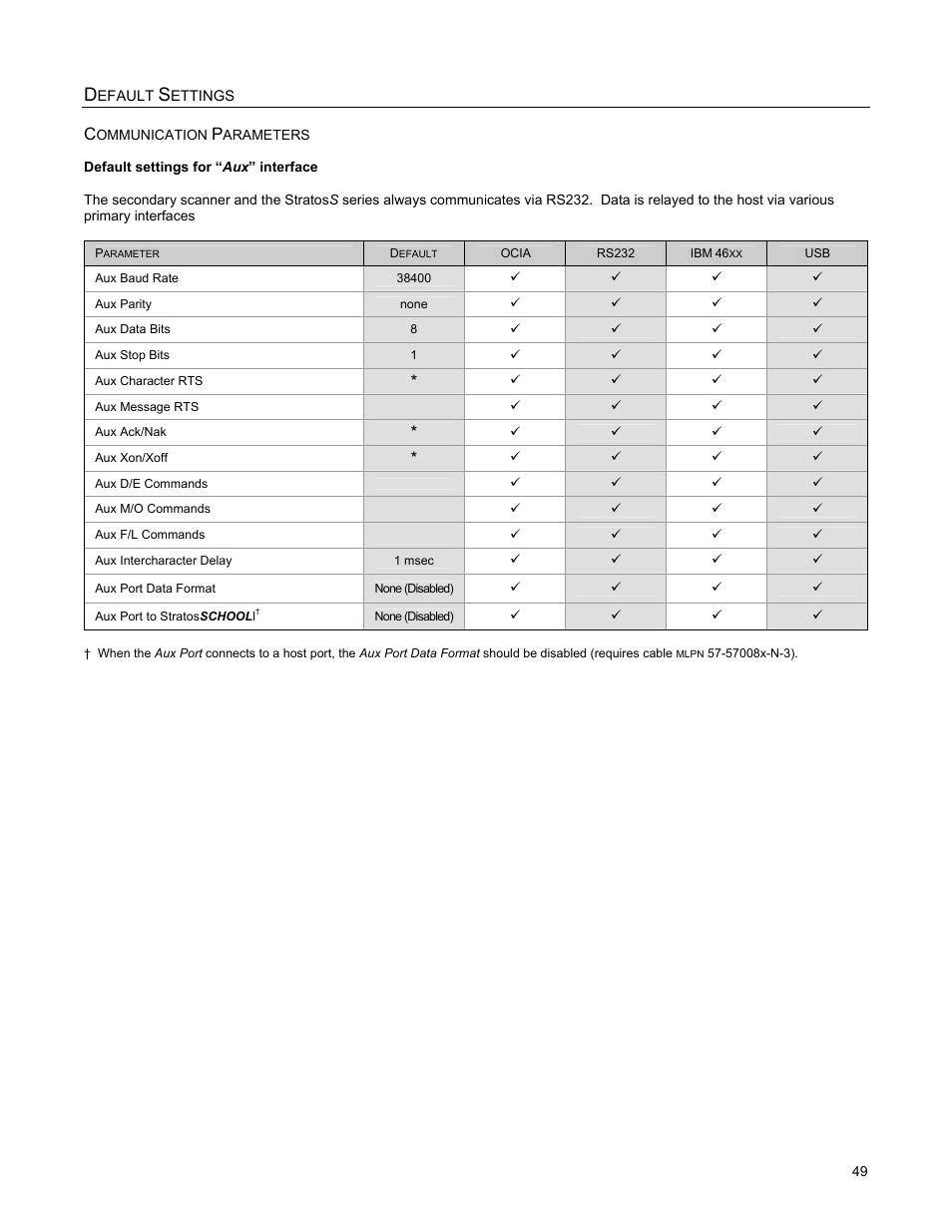 Metrologic Instruments StratosS MS2222 User Manual | Page 53 / 68