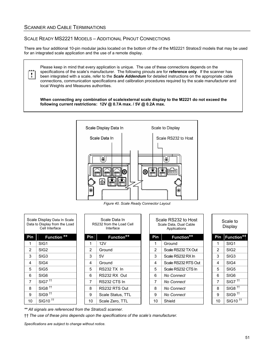 Scale ready ms2221 pinout connections | Metrologic Instruments StratosS MS2222 User Manual | Page 55 / 68