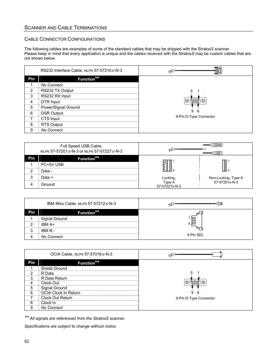 Cable connector configurations | Metrologic Instruments StratosS MS2222 User Manual | Page 56 / 68