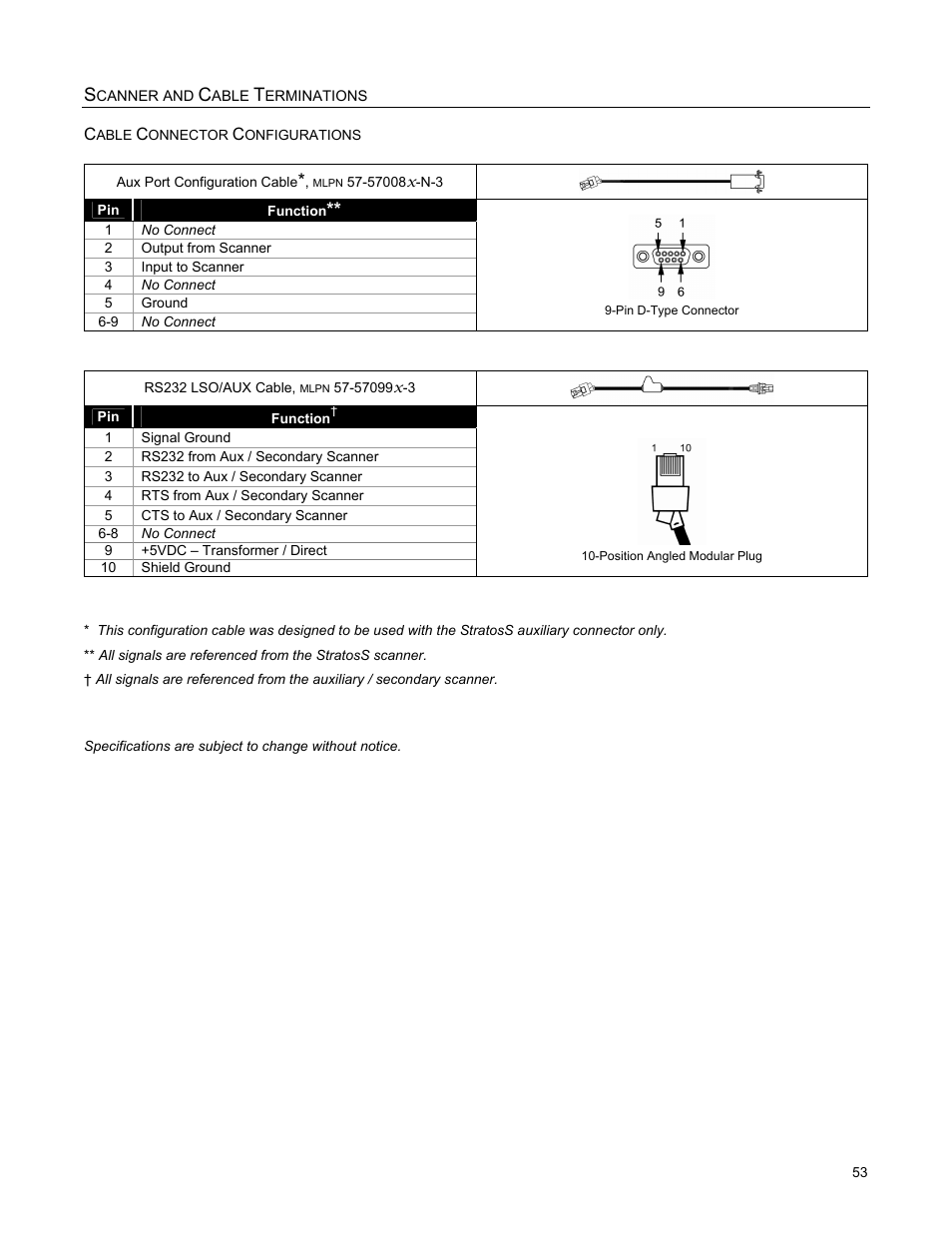 Metrologic Instruments StratosS MS2222 User Manual | Page 57 / 68