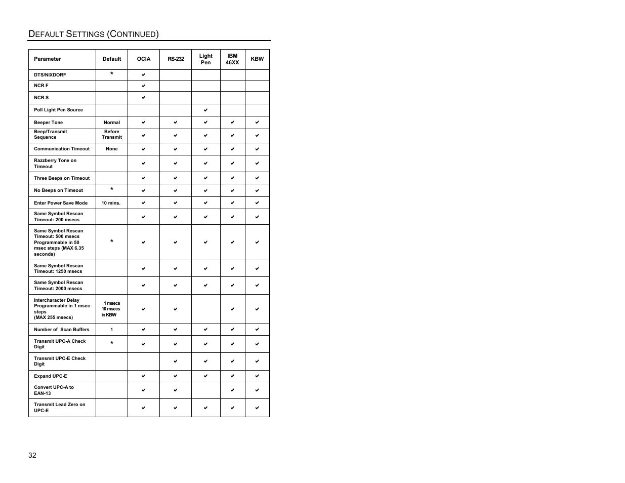 Metrologic Instruments ARGUSSCANTM MS7220 User Manual | Page 36 / 52