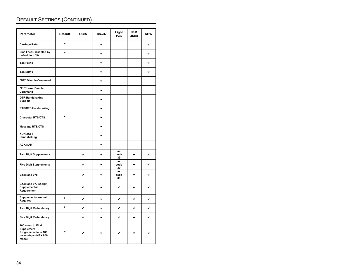 Metrologic Instruments ARGUSSCANTM MS7220 User Manual | Page 38 / 52