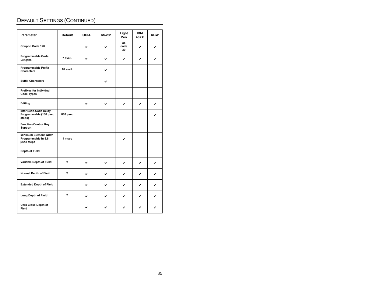 Metrologic Instruments ARGUSSCANTM MS7220 User Manual | Page 39 / 52