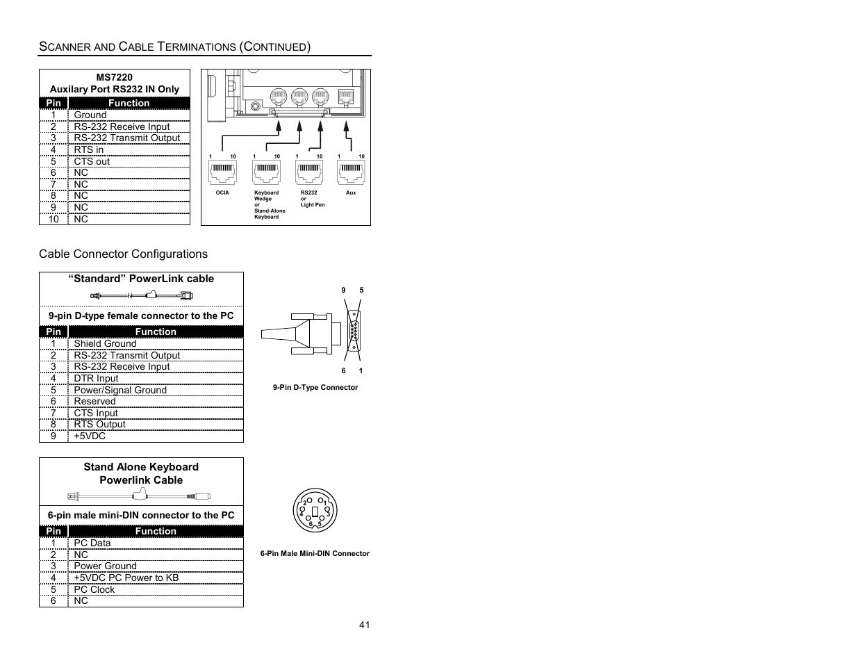 Metrologic Instruments ARGUSSCANTM MS7220 User Manual | Page 45 / 52