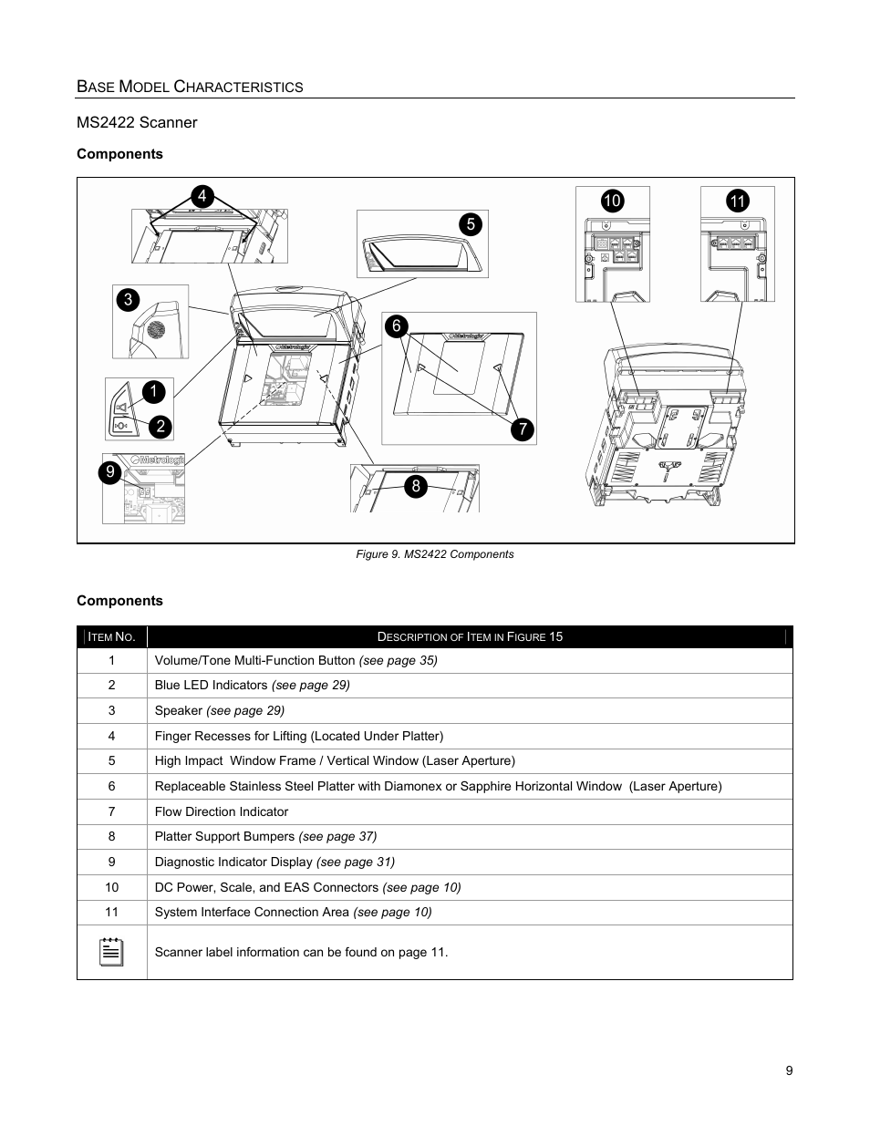 Ms2422 scanner, Components | Metrologic Instruments MS2421 User Manual | Page 13 / 66