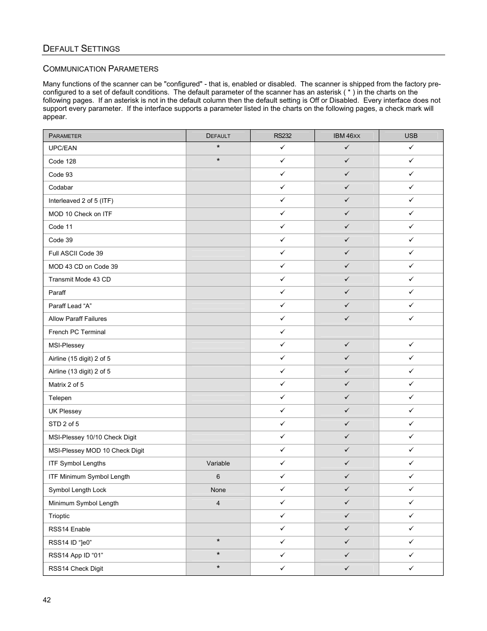 Default settings, Communication parameters | Metrologic Instruments MS2421 User Manual | Page 46 / 66