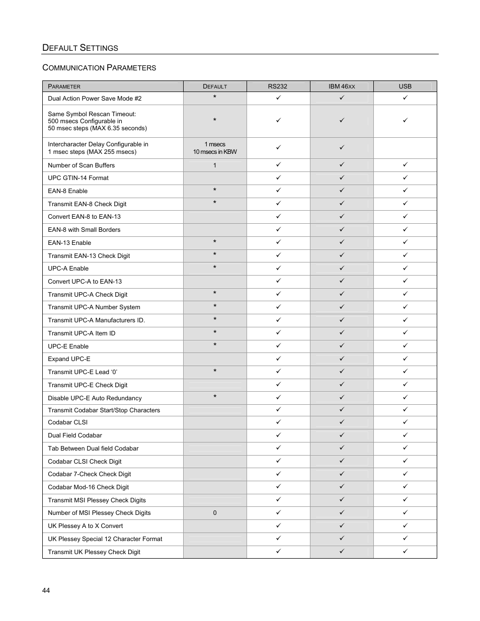 Metrologic Instruments MS2421 User Manual | Page 48 / 66