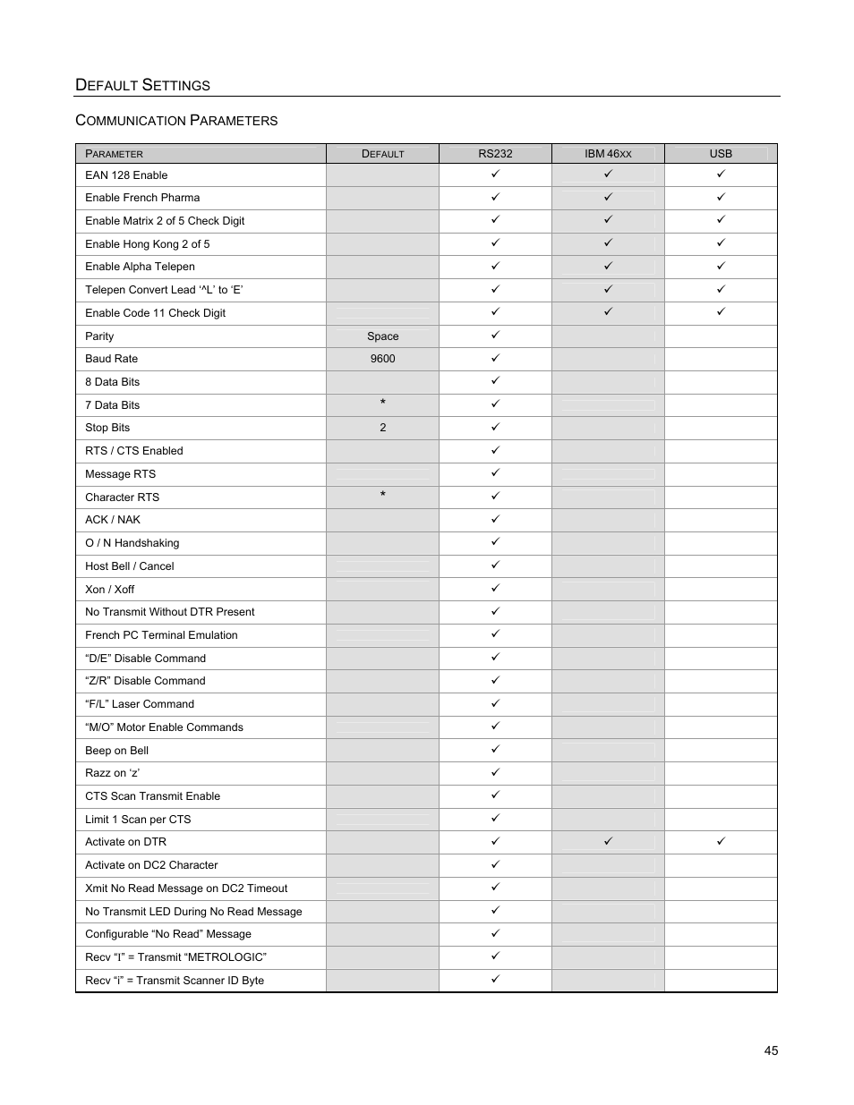 Metrologic Instruments MS2421 User Manual | Page 49 / 66